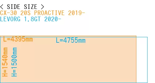 #CX-30 20S PROACTIVE 2019- + LEVORG 1.8GT 2020-